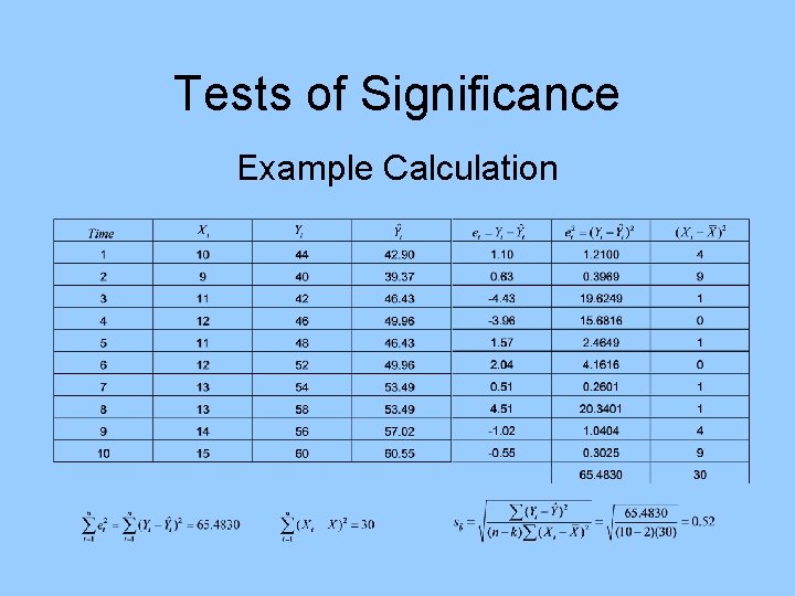 Tests of Significance Example Calculation 