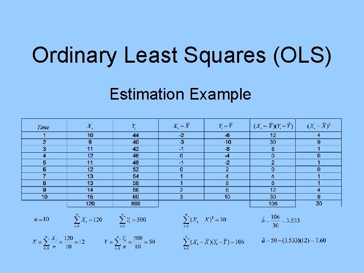 Ordinary Least Squares (OLS) Estimation Example 