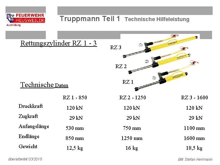 Truppmann Teil 1 Rettungszylinder RZ 1 - 3 Technische Hilfeleistung RZ 3 RZ 2