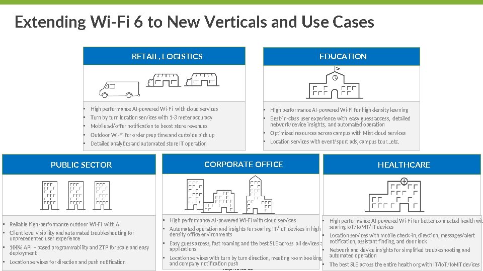 Extending Wi-Fi 6 to New Verticals and Use Cases RETAIL, LOGISTICS • • •