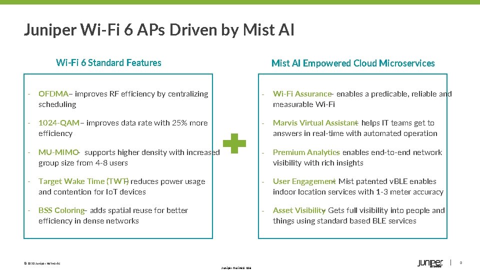 Juniper Wi-Fi 6 APs Driven by Mist AI Wi-Fi 6 Standard Features Mist AI