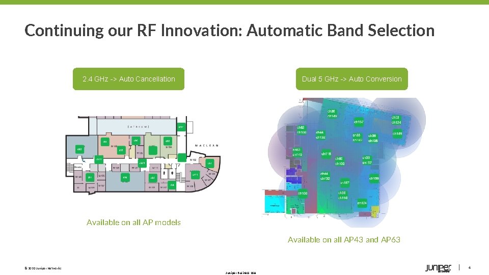 Continuing our RF Innovation: Automatic Band Selection 2. 4 GHz -> Auto Cancellation Dual
