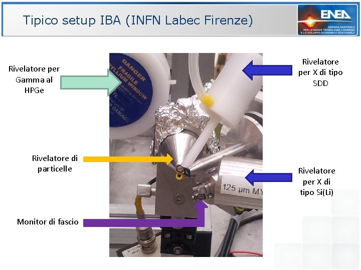 Tipico setup IBA (INFN Labec Firenze) Rivelatore per Gamma al HPGe Rivelatore di particelle
