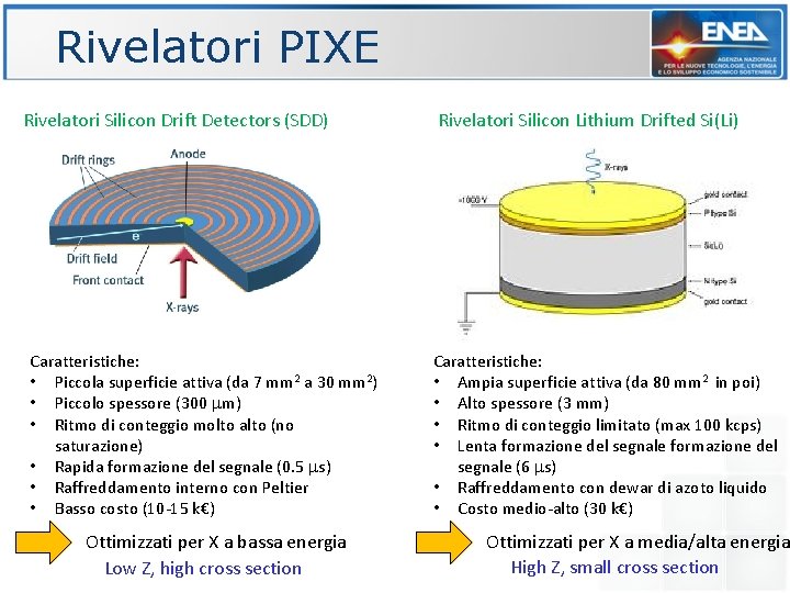 Rivelatori PIXE Rivelatori Silicon Drift Detectors (SDD) Caratteristiche: • Piccola superficie attiva (da 7