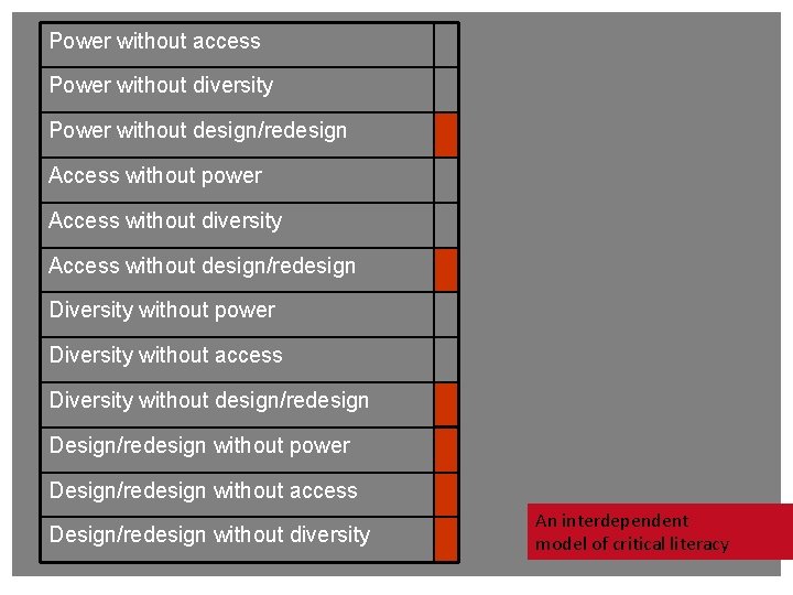 Power without access Power without diversity Power without design/redesign Access without power Access without Power without access Power without diversity Power without design/redesign Access without power Access without