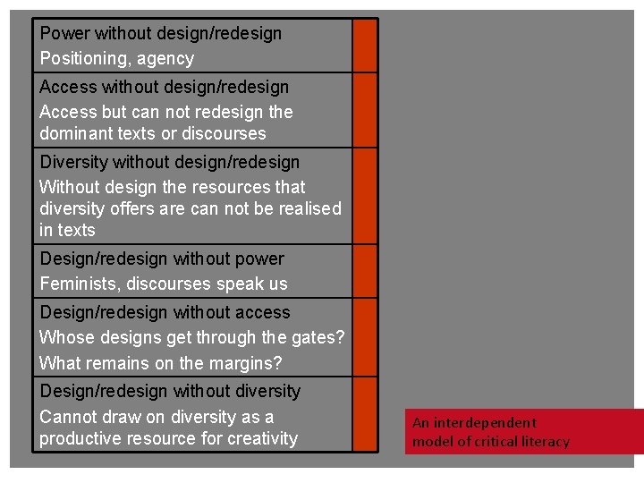 Power without design/redesign Positioning, agency Access without design/redesign Access but can not redesign the Power without design/redesign Positioning, agency Access without design/redesign Access but can not redesign the
