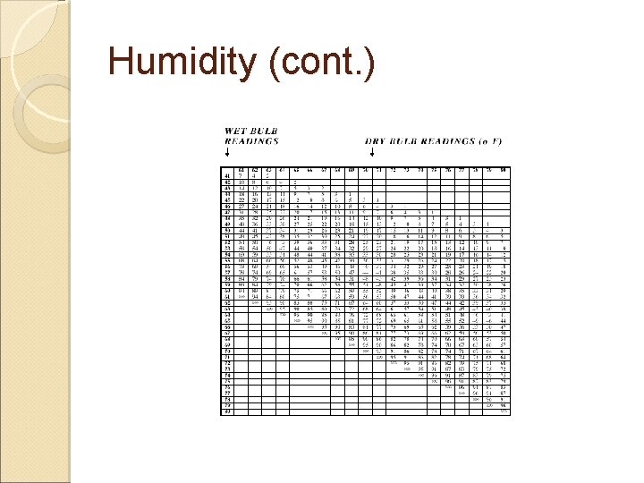 Humidity (cont. ) 