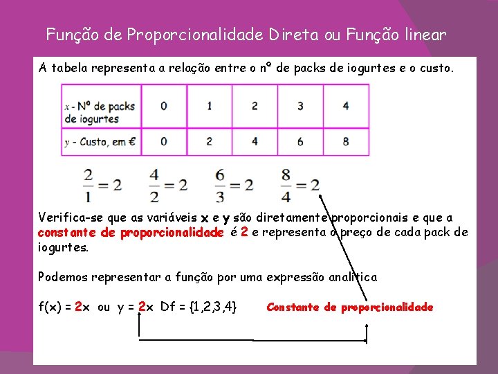 Função de Proporcionalidade Direta ou Função linear A tabela representa a relação entre o