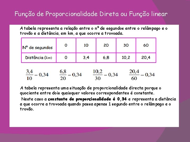 Função de Proporcionalidade Direta ou Função linear A tabela representa a relação entre o