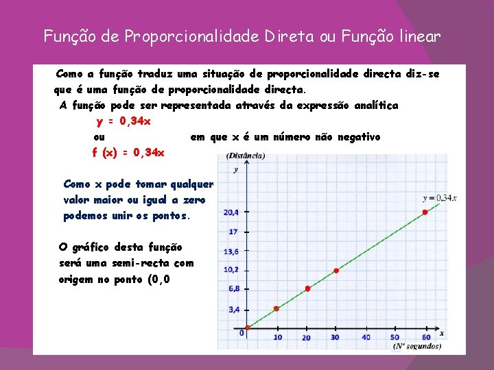 Função de Proporcionalidade Direta ou Função linear Como a função traduz uma situação de