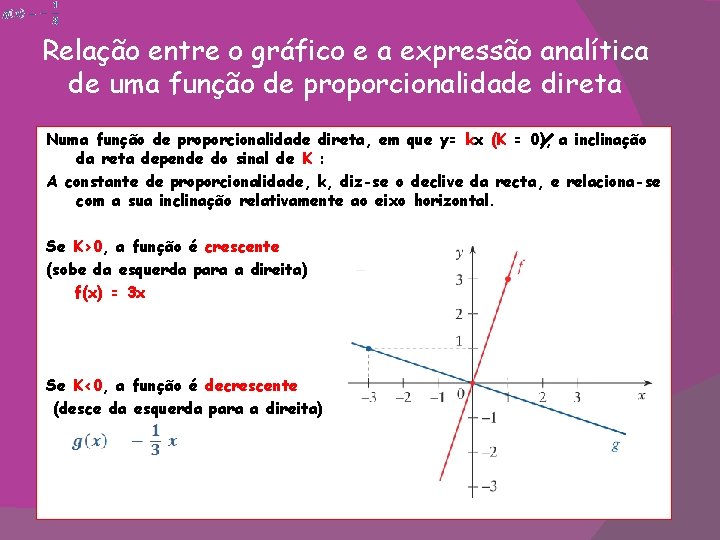 Relação entre o gráfico e a expressão analítica de uma função de proporcionalidade direta