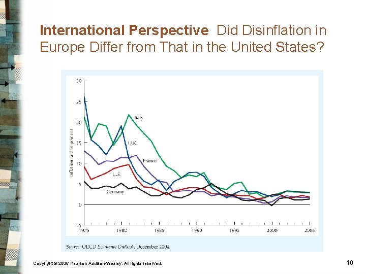 International Perspective Did Disinflation in Europe Differ from That in the United States? Copyright