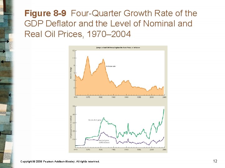 Figure 8 -9 Four-Quarter Growth Rate of the GDP Deflator and the Level of