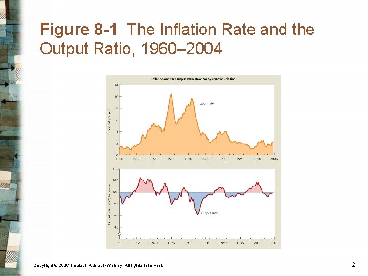 Figure 8 -1 The Inflation Rate and the Output Ratio, 1960– 2004 Copyright ©