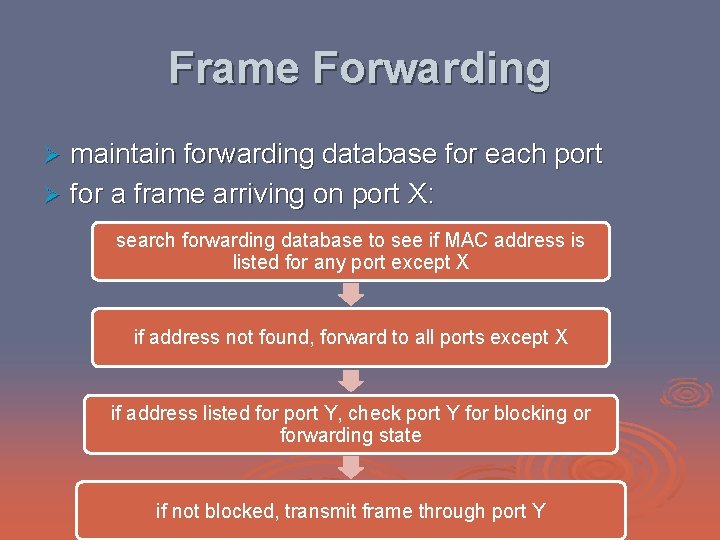 Frame Forwarding maintain forwarding database for each port Ø for a frame arriving on