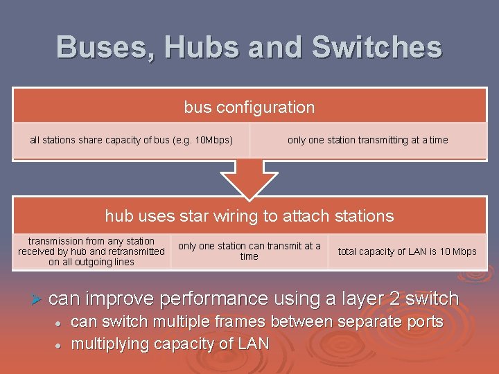 Buses, Hubs and Switches bus configuration all stations share capacity of bus (e. g.