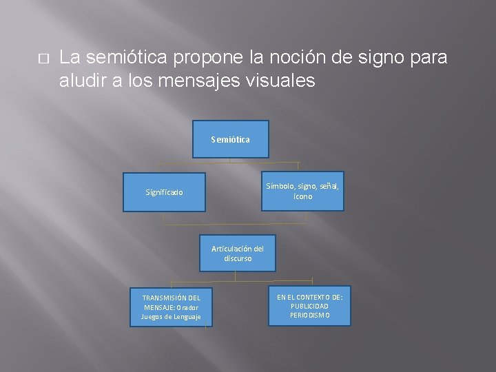 � La semiótica propone la noción de signo para aludir a los mensajes visuales