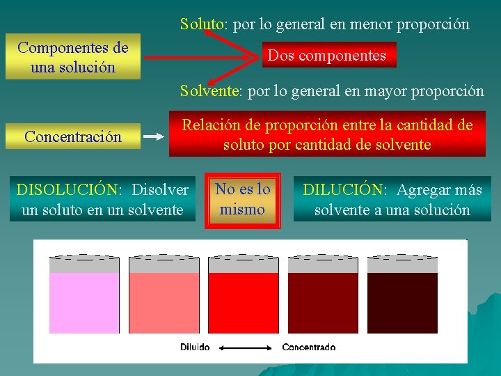 Soluto: por lo general en menor proporción Componentes de una solución Dos componentes Solvente: