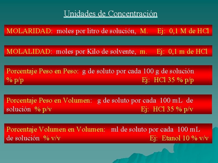 Unidades de Concentración MOLARIDAD: moles por litro de solución, M. Ej: 0, 1 M