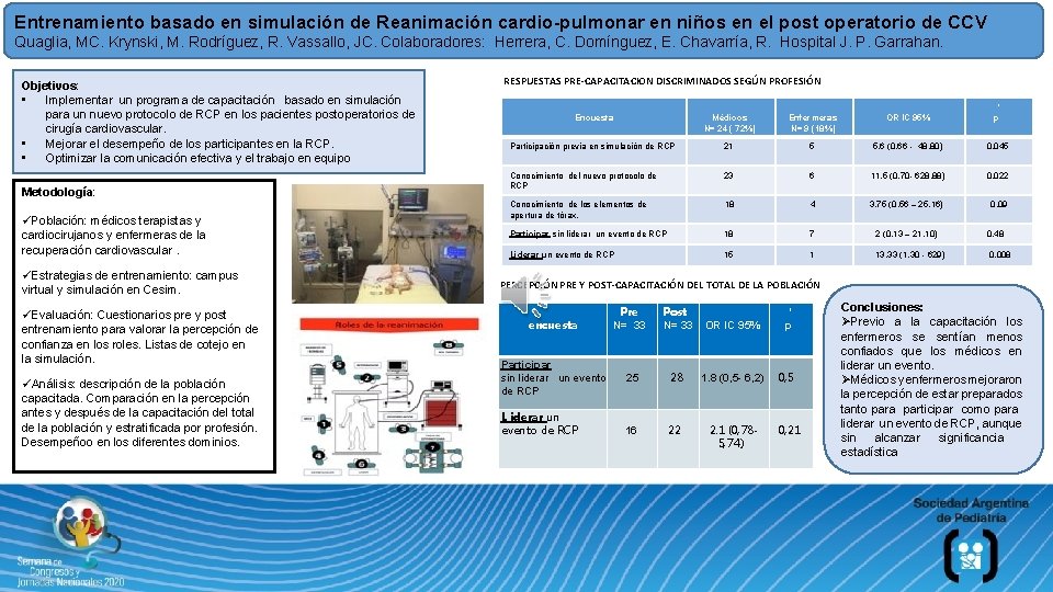 Entrenamiento basado en simulación de Reanimación cardio-pulmonar en niños en el post operatorio de