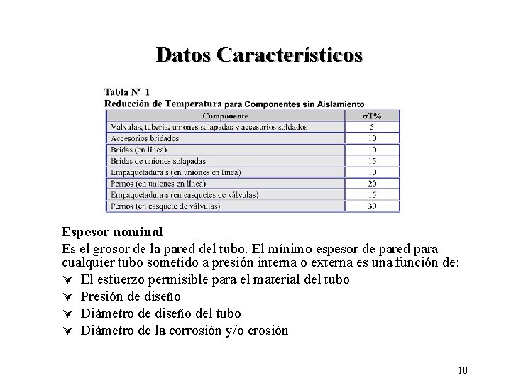 Datos Característicos Espesor nominal Es el grosor de la pared del tubo. El mínimo