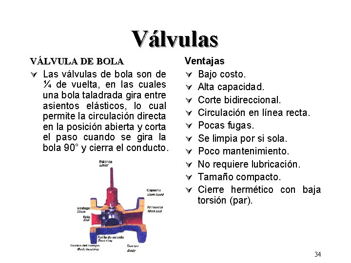 Válvulas VÁLVULA DE BOLA Ú Las válvulas de bola son de ¼ de vuelta,