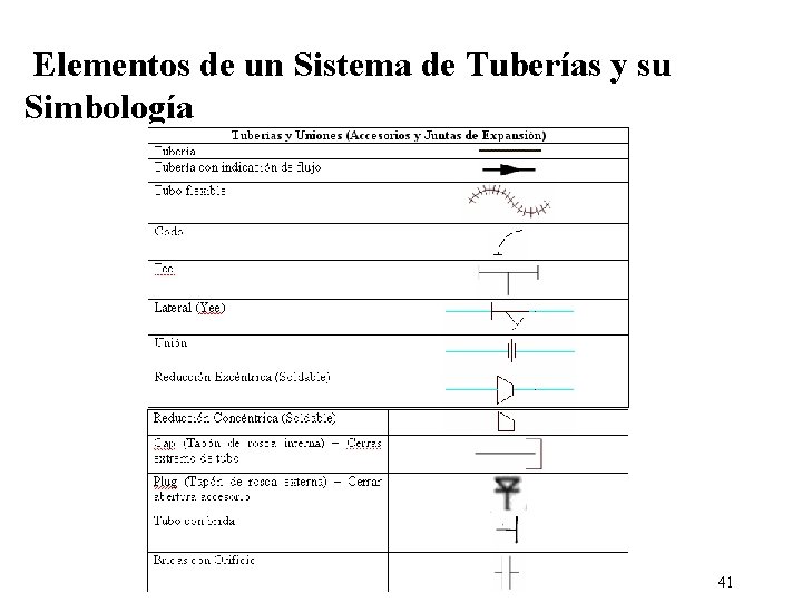 Elementos de un Sistema de Tuberías y su Simbología 41 