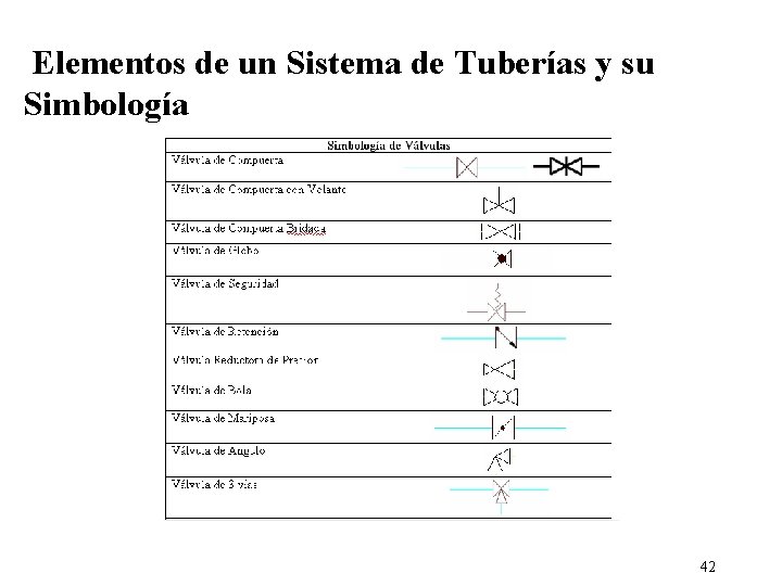 Elementos de un Sistema de Tuberías y su Simbología 42 