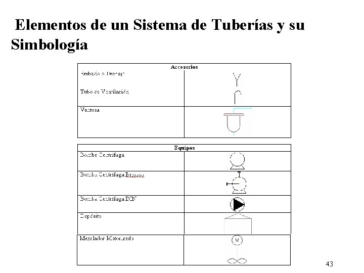 Elementos de un Sistema de Tuberías y su Simbología 43 