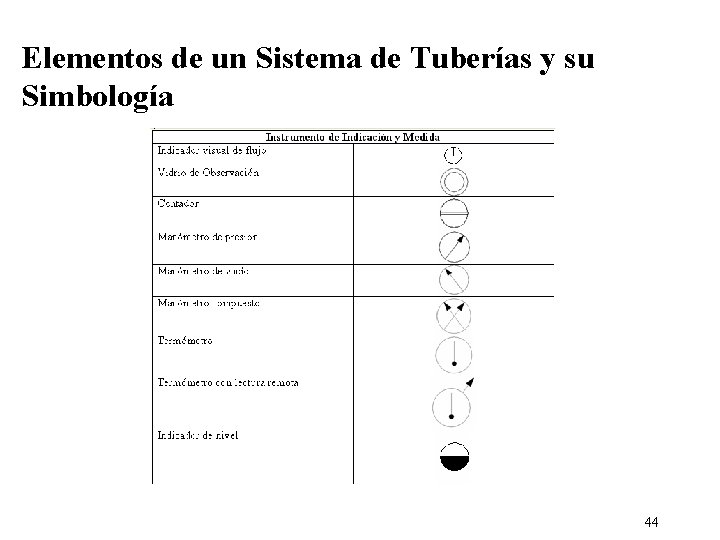 Elementos de un Sistema de Tuberías y su Simbología 44 