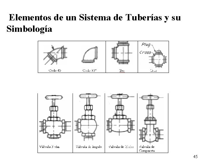 Elementos de un Sistema de Tuberías y su Simbología 45 