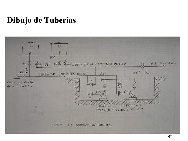 Dibujo de Tuberías 1. Esquemática: 47 