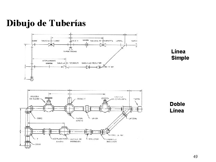 Dibujo de Tuberías Línea Simple Doble Línea 49 