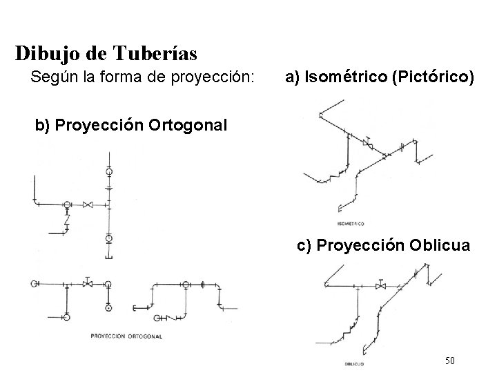 Dibujo de Tuberías Según la forma de proyección: a) Isométrico (Pictórico) b) Proyección Ortogonal