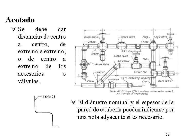 Acotado Ú Se debe dar distancias de centro a centro, de extremo a extremo,