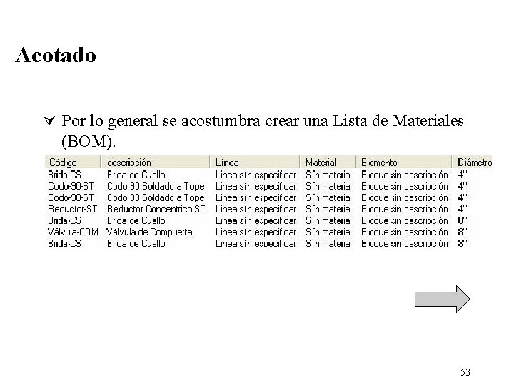 Acotado Ú Por lo general se acostumbra crear una Lista de Materiales (BOM). 53