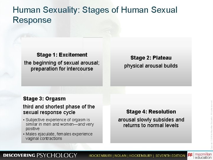Human Sexuality: Stages of Human Sexual Response Stage 1: Excitement the beginning of sexual