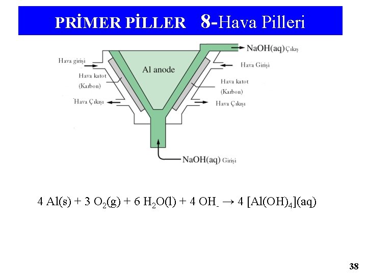 PRİMER PİLLER 8 -Hava Pilleri 4 Al(s) + 3 O 2(g) + 6 H