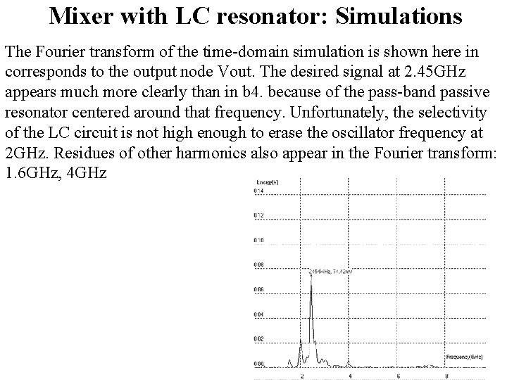 Mixer with LC resonator: Simulations The Fourier transform of the time-domain simulation is shown