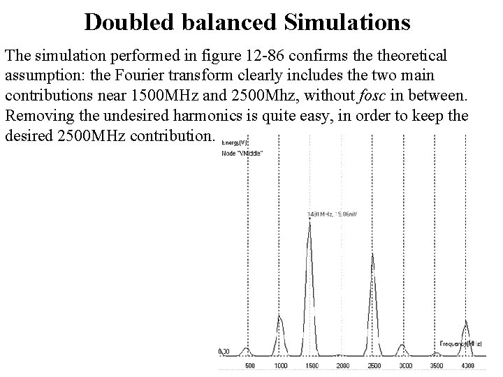 Doubled balanced Simulations The simulation performed in figure 12 -86 confirms theoretical assumption: the