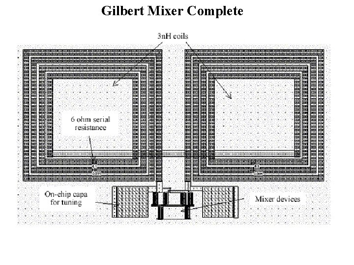 Gilbert Mixer Complete 