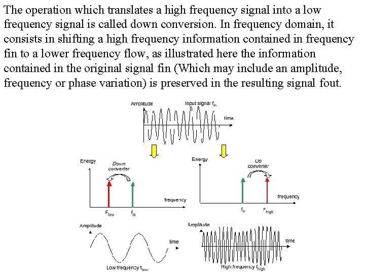 The operation which translates a high frequency signal into a low frequency signal is