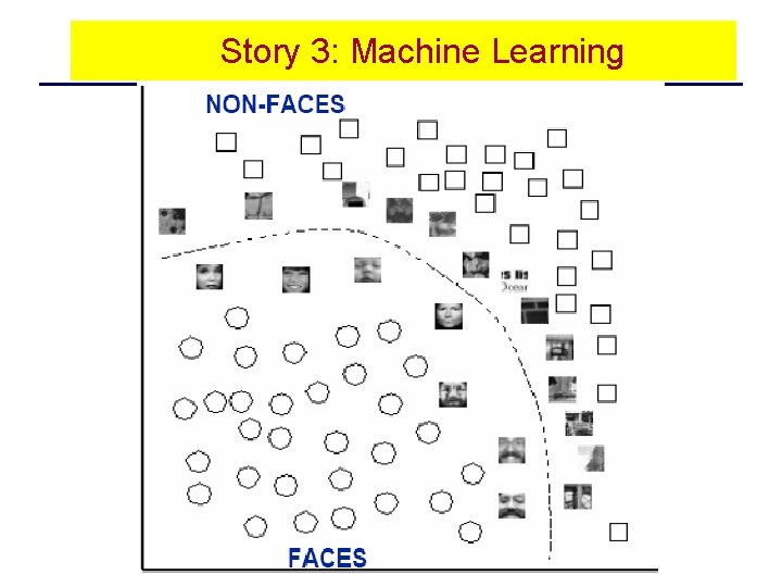 Story 3: Machine Learning 