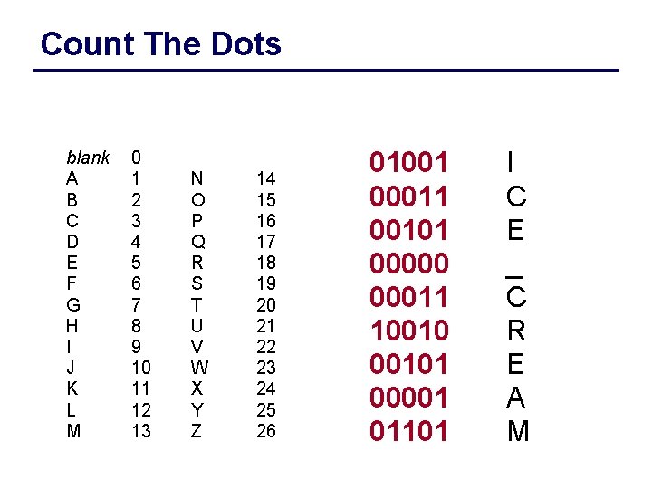 Count The Dots blank A B C D E F G H I J