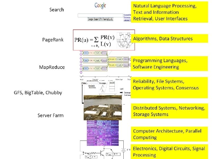 Natural Language Processing, Text and Information Retrieval, User Interfaces Search Algorithms, Data Structures Page.