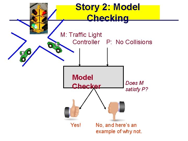 Story 2: Model Checking M: Traffic Light Controller P: No Collisions Model Checker Yes!