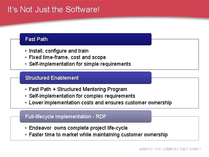 It’s Not Just the Software! Fast Path • Install, configure and train • Fixed It’s Not Just the Software! Fast Path • Install, configure and train • Fixed