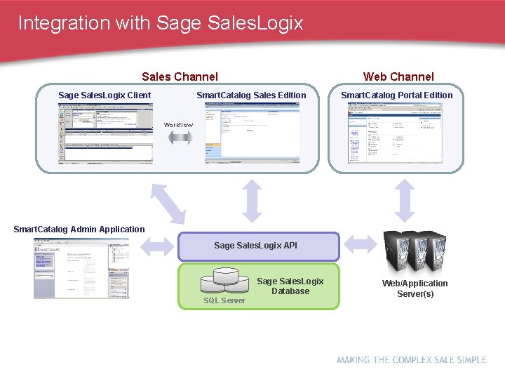 Integration with Sage Sales. Logix Sales Channel Sage Sales. Logix Client Web Channel Smart. Integration with Sage Sales. Logix Sales Channel Sage Sales. Logix Client Web Channel Smart.