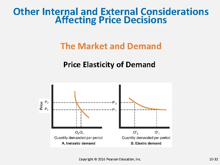 Other Internal and External Considerations Affecting Price Decisions The Market and Demand Price Elasticity
