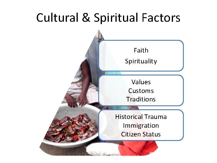 Cultural & Spiritual Factors Faith Spirituality Values Customs Traditions Historical Trauma Immigration Citizen Status